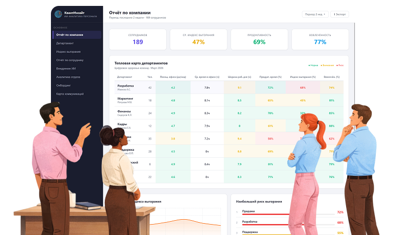 Управляйте эффективностью ваших команд с ИИ платформой
