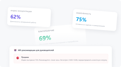 Повышайте эффективность с помощью ИИ-рекомендаций